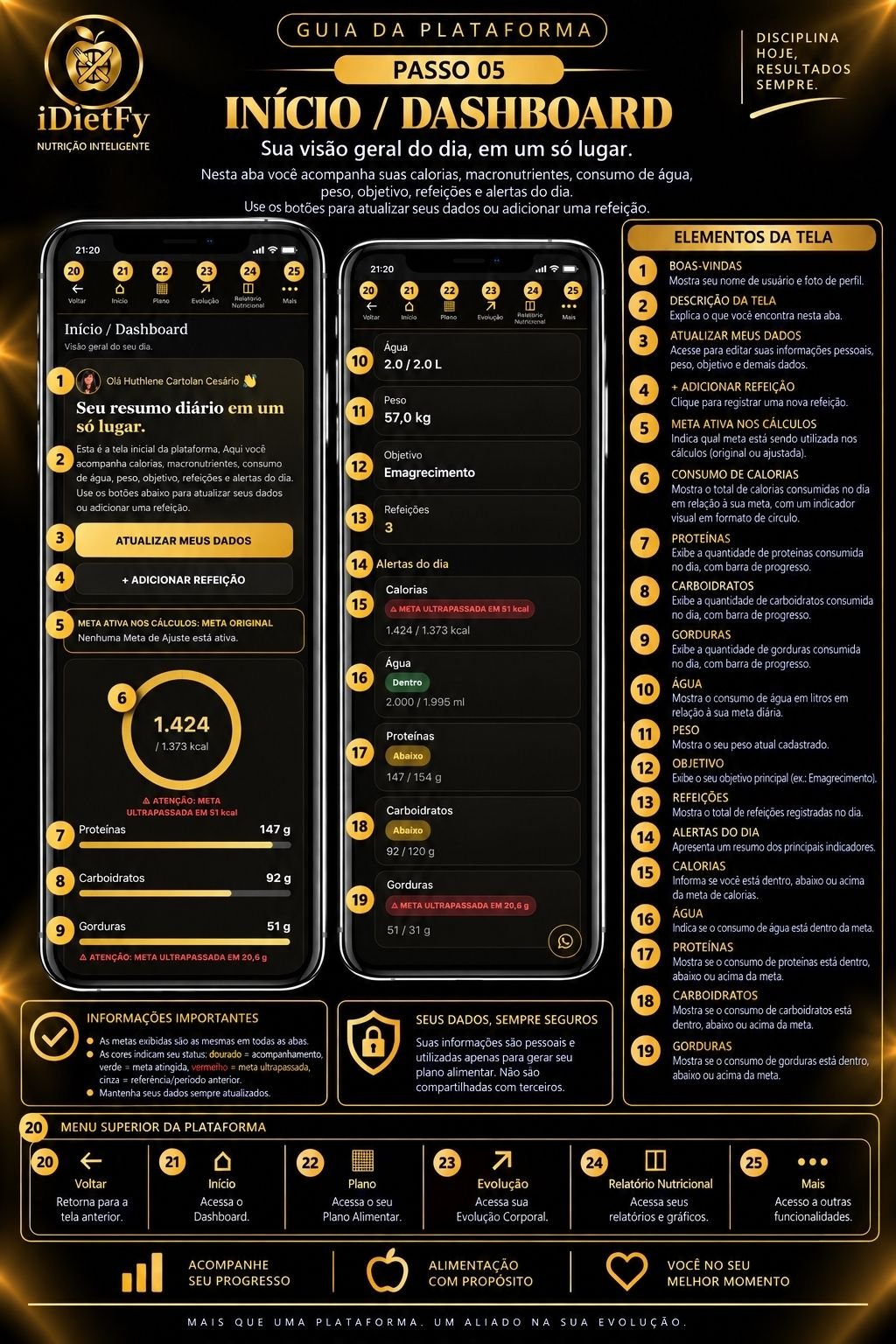 Passo 05 — Início / Dashboard