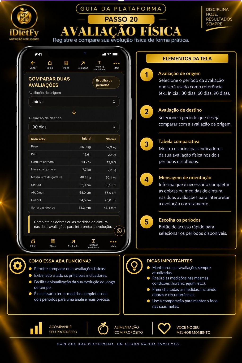 Passo 20 — Avaliação Física