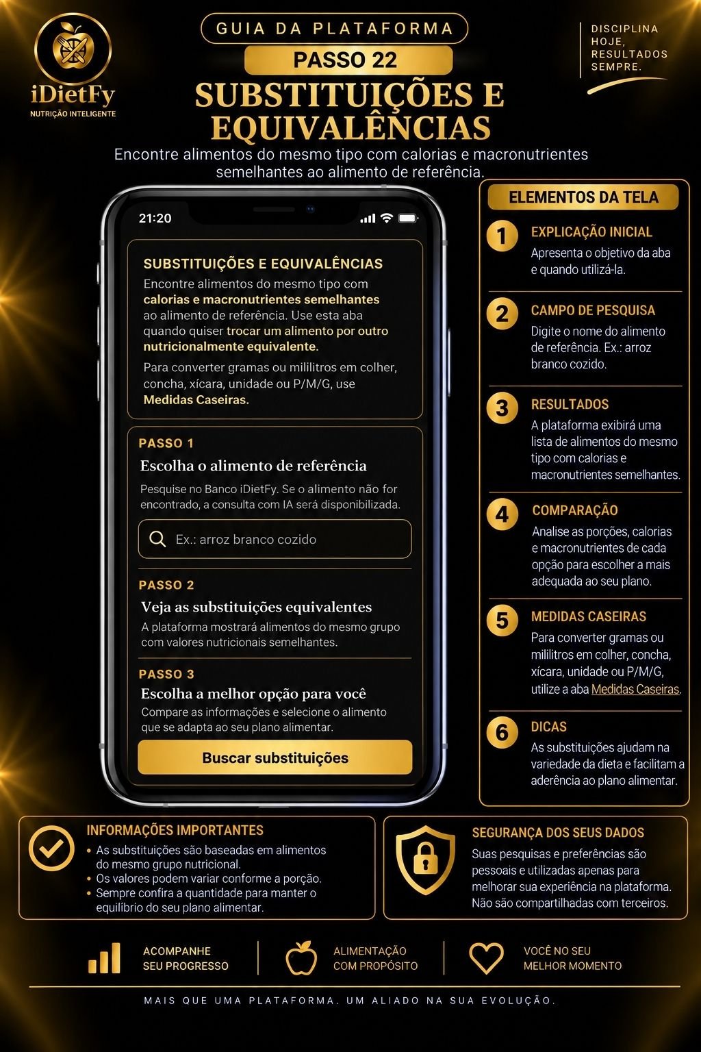 Passo 22 — Substituições e Equivalências